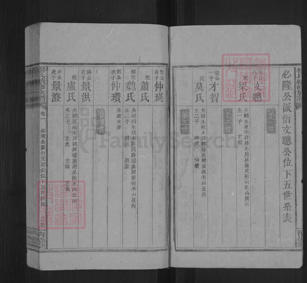 图片[7]-湖南邵阳杨氏续修族谱（清德堂）电子版PDF下载-中华家谱网