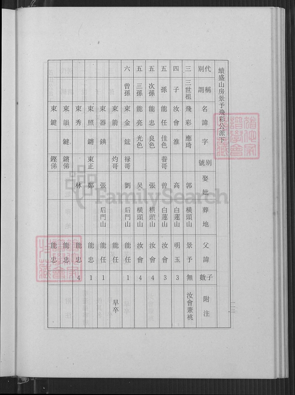 图片[7]-福建福州江夏四安莲峰黄氏谱志电子版PDF下载-中华家谱网