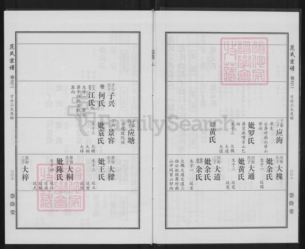 图片[6]-湖北麻城范氏宗谱（崇俭堂，2012年本）电子版PDF下载-中华家谱网