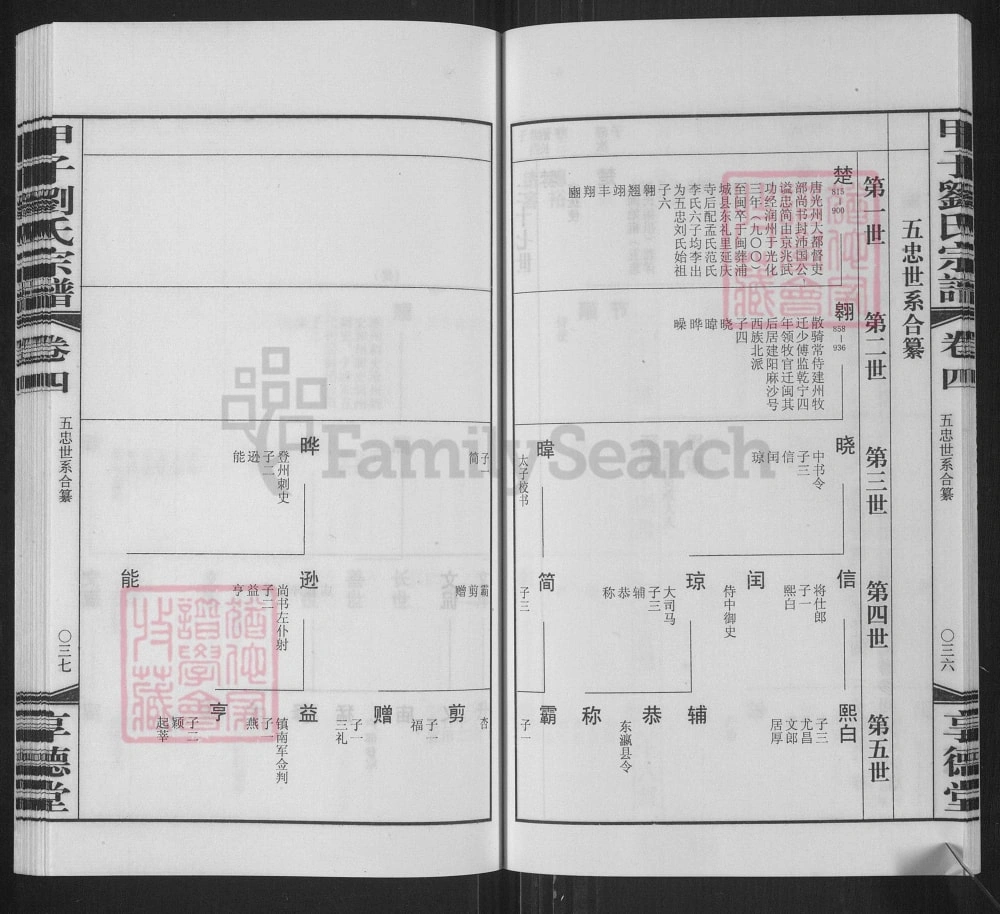 图片[4]-广东陆丰甲子刘氏宗谱（享德堂）电子版PDF下载-中华家谱网