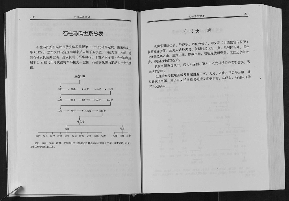 图片[5]-重庆石柱扶风马氏族谱电子版PDF下载-中华家谱网