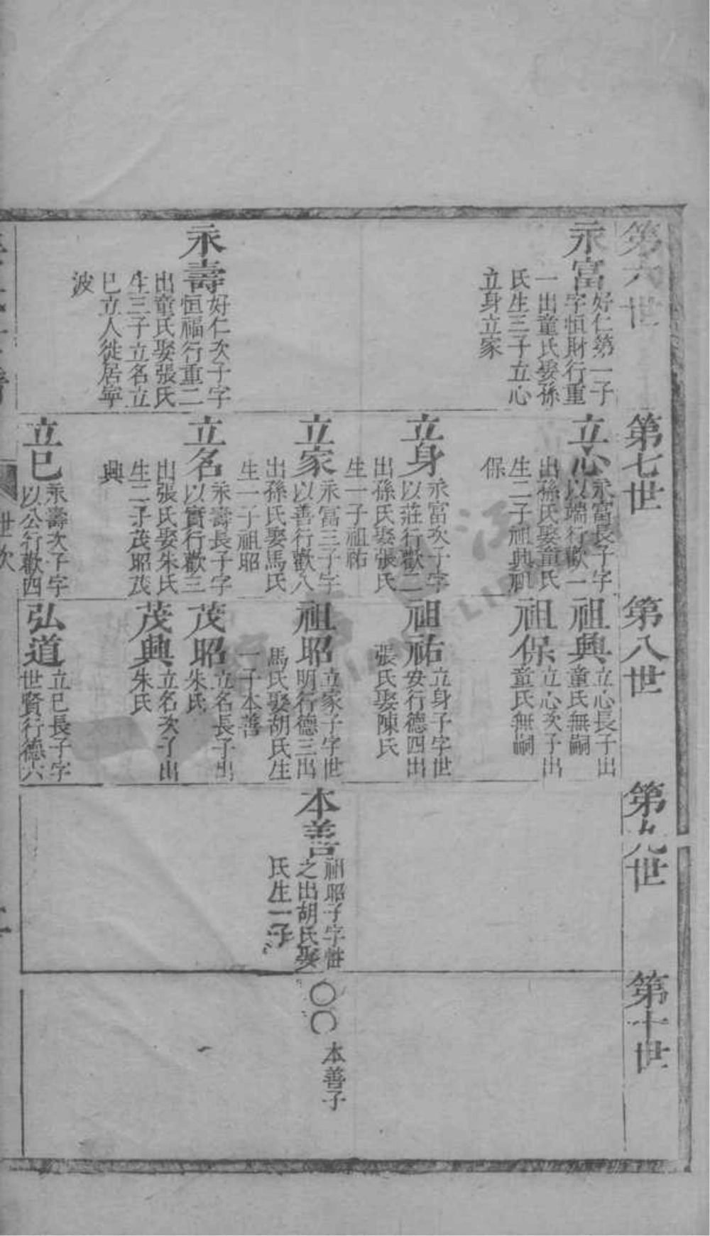 图片[5]-浙江余姚姜氏世谱电子版PDF下载-中华家谱网