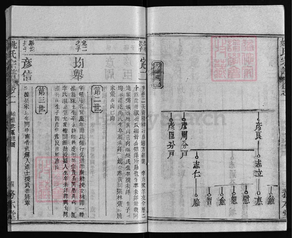 图片[8]-湖北黄冈浠水浠川姚氏宗谱（务本堂）电子版PDF下载-中华家谱网