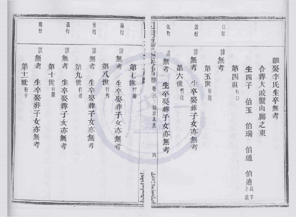 图片[6]-浙江宁波鄞州区四明杨氏族谱内外编（燕喜堂）电子版PDF下载-中华家谱网