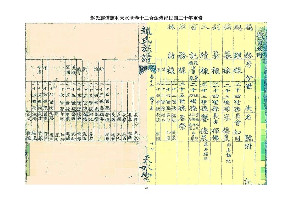 图片[4]-湖南张家界慈利赵氏族谱（天水堂）电子版PDF下载-中华家谱网