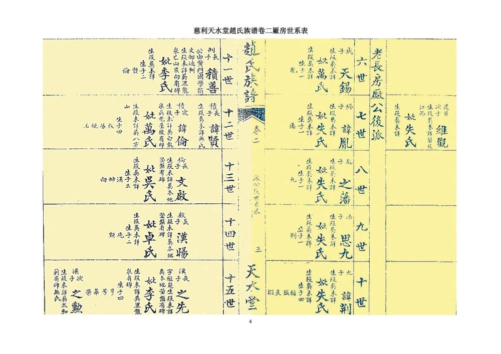 图片[7]-湖南张家界慈利赵氏族谱（天水堂）电子版PDF下载-中华家谱网