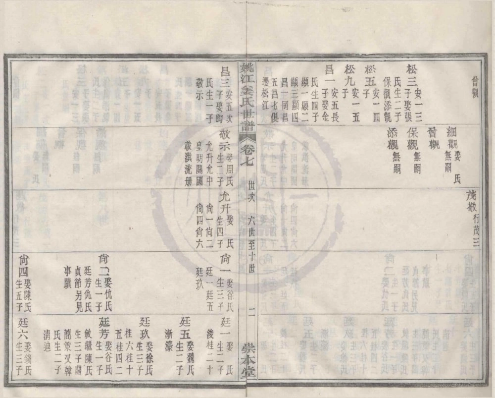 图片[5]-浙江宁波鄞州区姚江姜氏世谱（崇本堂）电子版PDF下载-中华家谱网