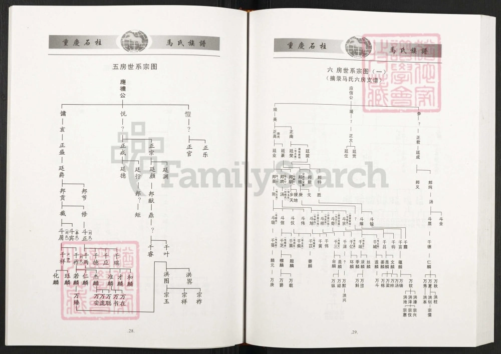 图片[6]-重庆石柱扶风马氏族谱电子版PDF下载-中华家谱网