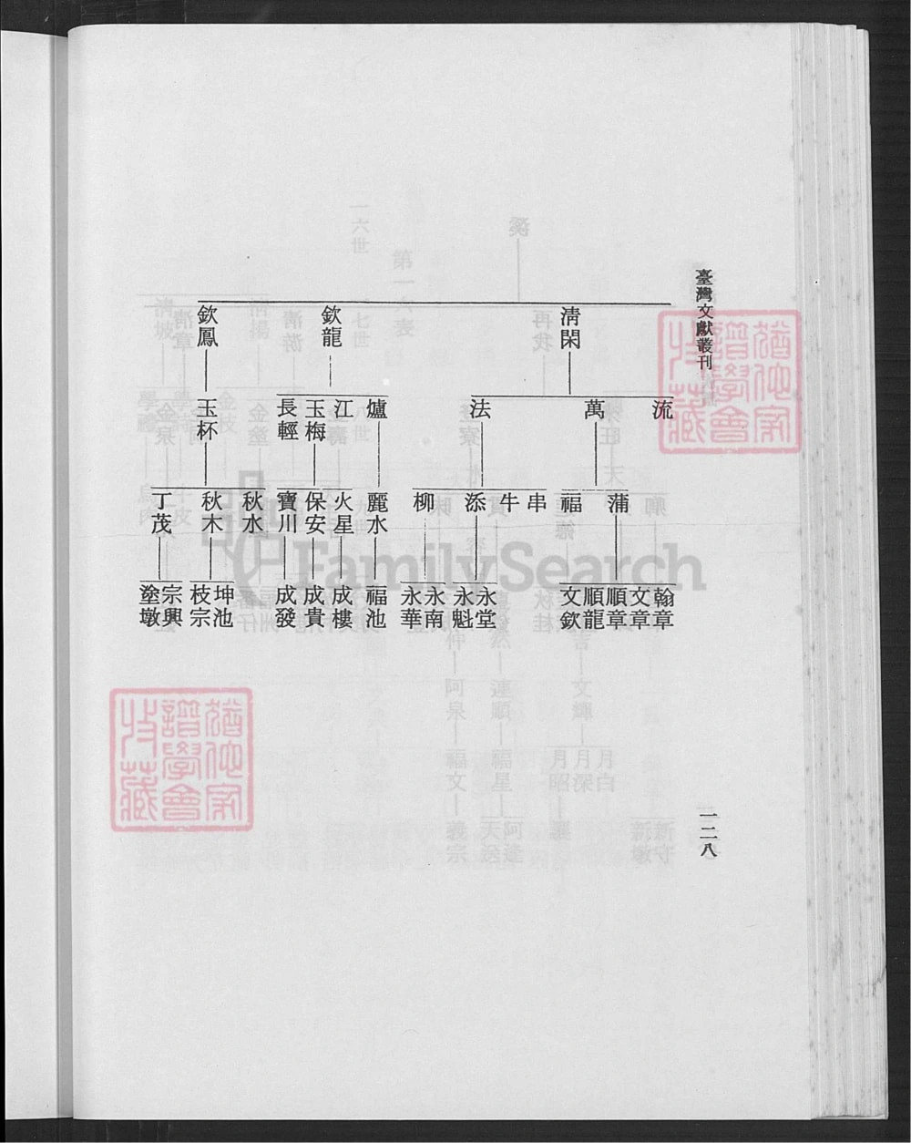 图片[7]-台湾台中大里区台湾雾峰林氏族谱电子版PDF下载-中华家谱网