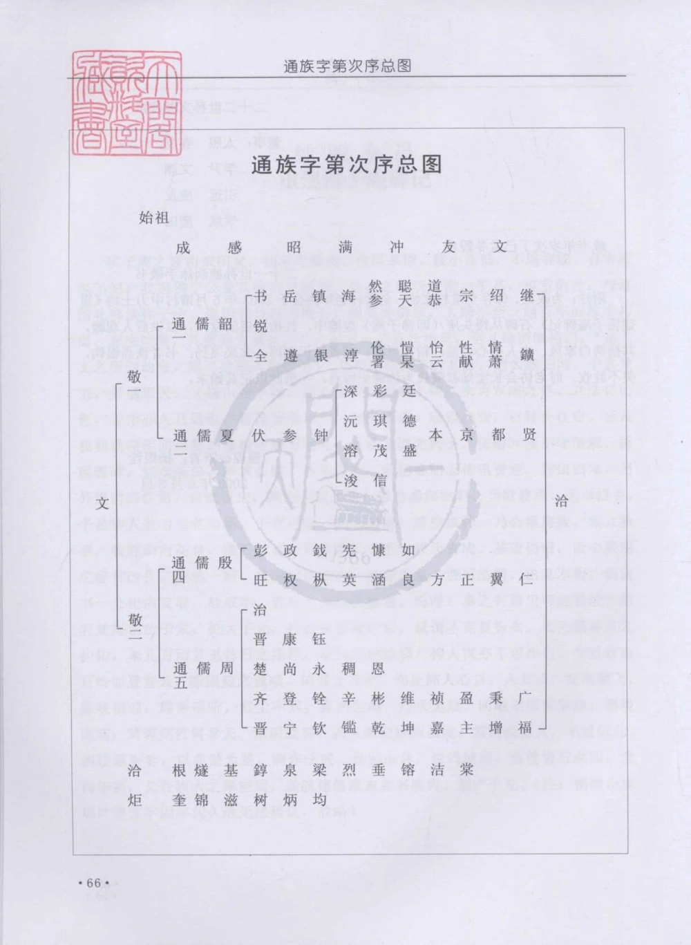 图片[4]-浙江诸暨暨阳全堂杨氏宗谱电子版PDF下载-中华家谱网