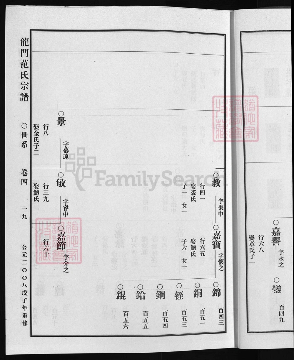 图片[6]-浙江兰溪龙门范氏宗谱（2008年本）电子版PDF下载-中华家谱网