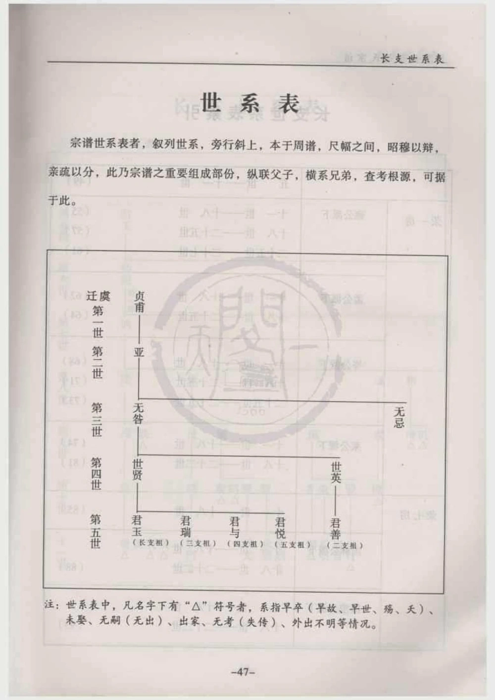 图片[5]-浙江绍兴上虞金罍范氏宗谱电子版PDF下载-中华家谱网