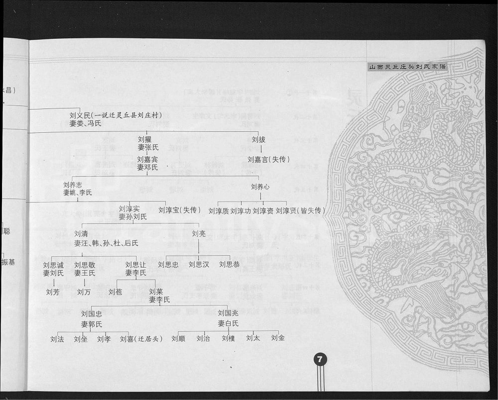 图片[5]-山西大同灵丘县庄头村刘氏家谱电子版PDF下载-中华家谱网
