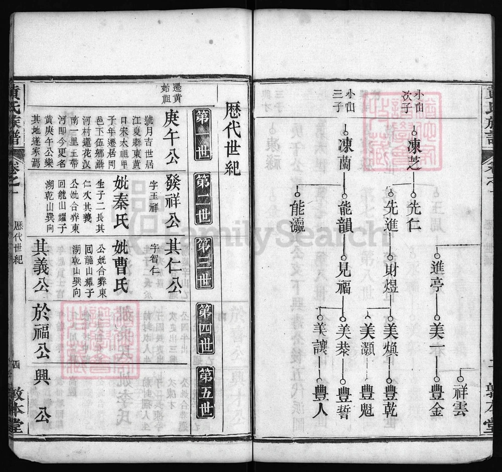 图片[5]-湖北黄冈黄氏族谱（敦本堂）电子版PDF下载-中华家谱网