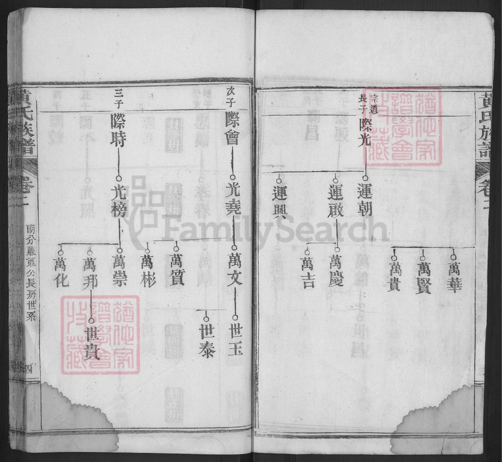 图片[8]-湖北黄冈红安黄氏族谱电子版PDF下载-中华家谱网