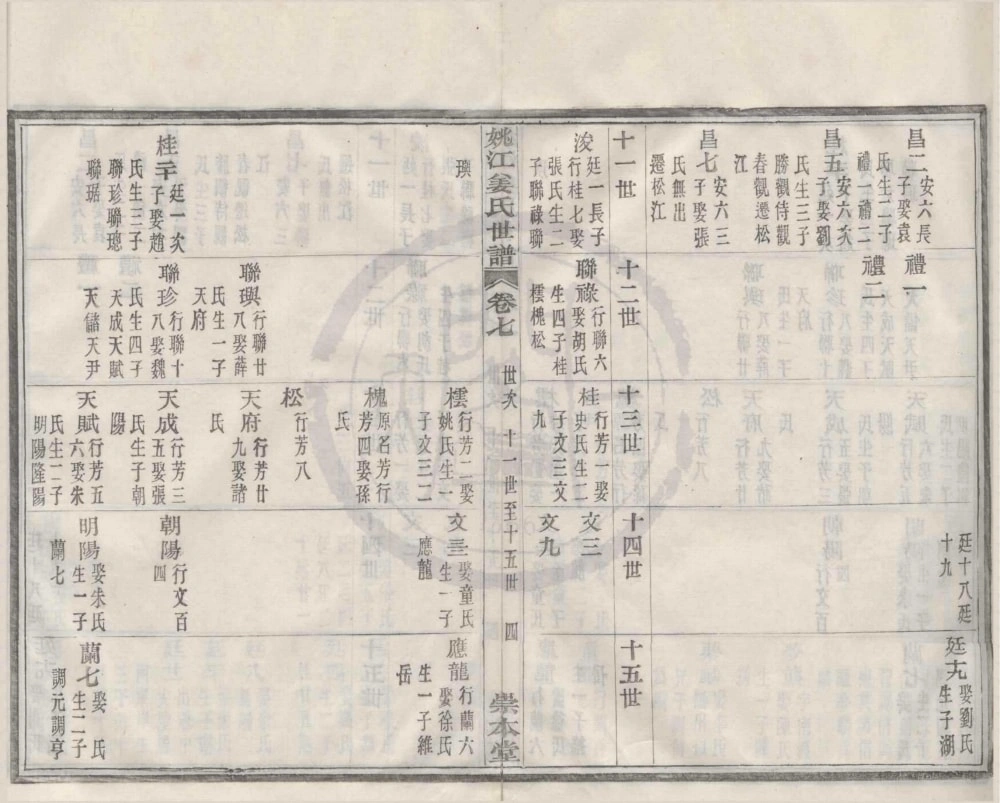 图片[7]-浙江宁波鄞州区姚江姜氏世谱（崇本堂）电子版PDF下载-中华家谱网