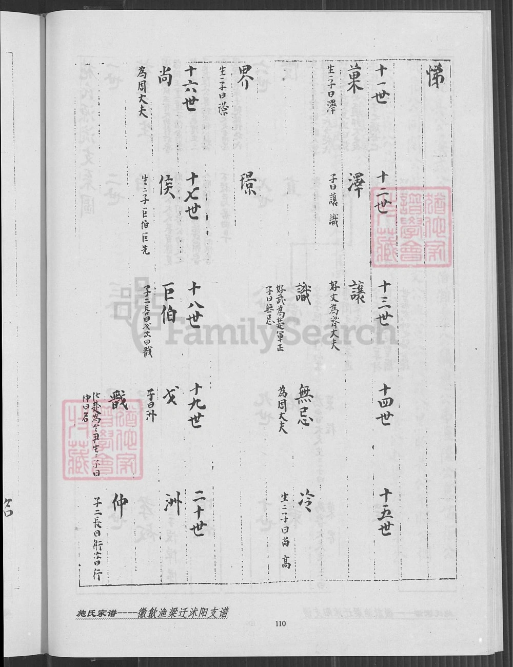 图片[7]-江苏宿迁沭阳施氏家谱徽歙渔梁迁沭阳支谱电子版PDF下载-中华家谱网