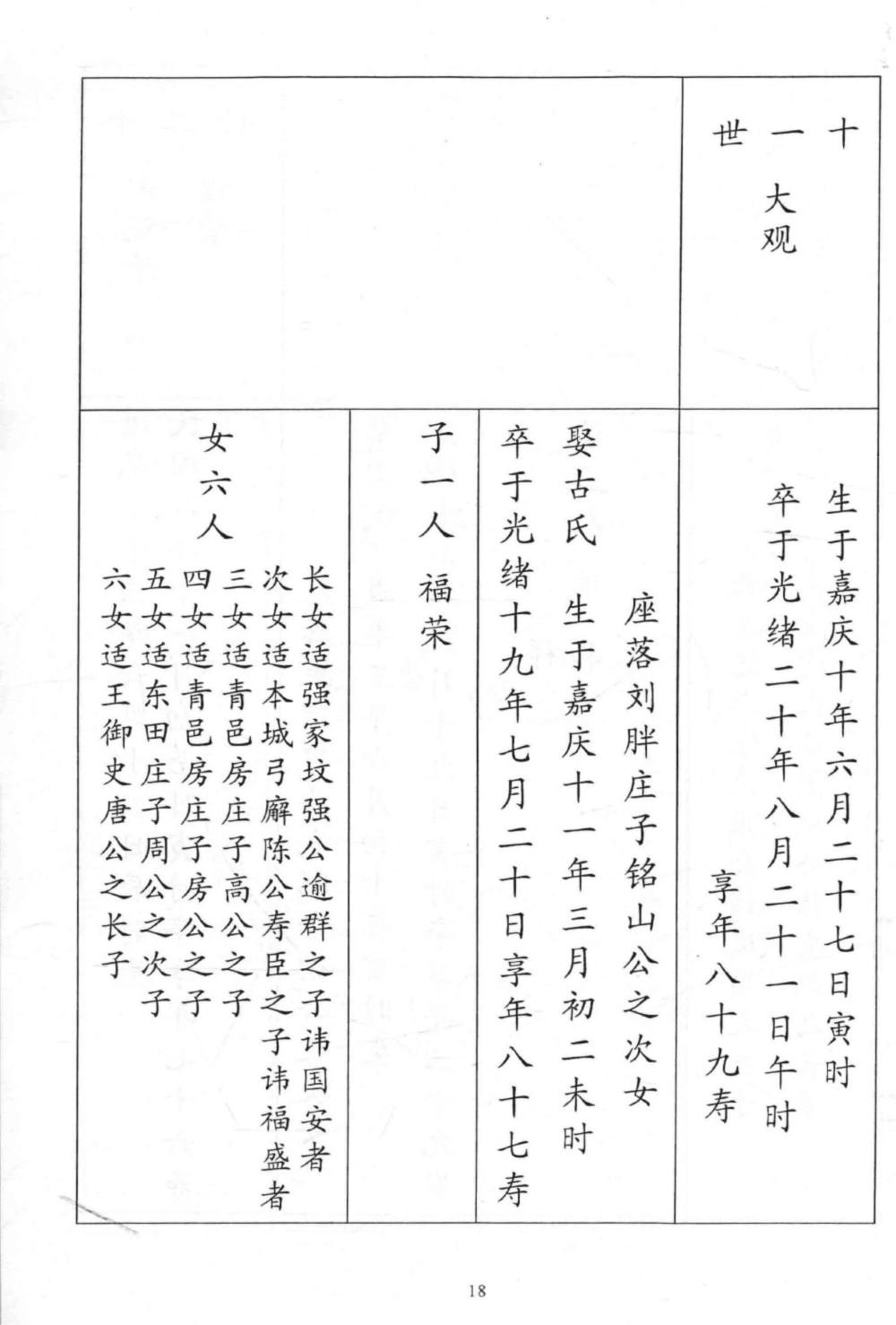 图片[8]-河北沧州许官屯赵氏族谱电子版PDF下载-中华家谱网