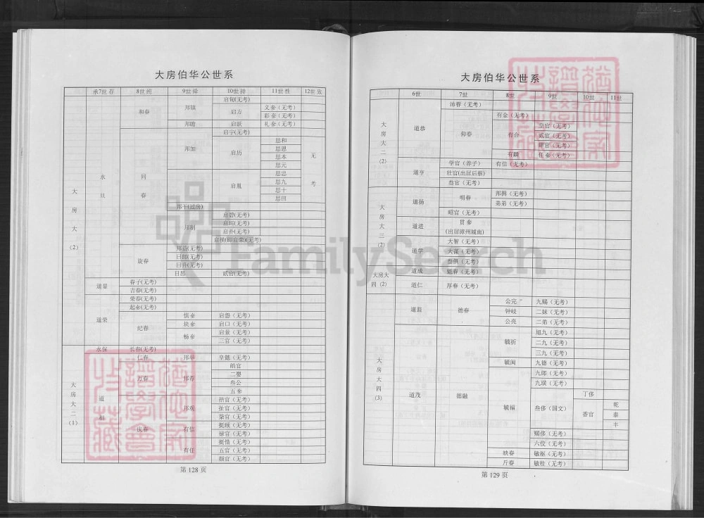 图片[8]-福建漳州漳浦前亭黄氏族谱（鄂华堂）电子版PDF下载-中华家谱网