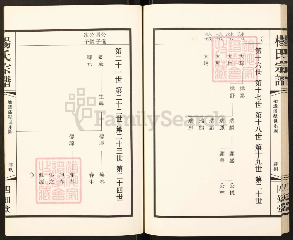 图片[7]-江苏常州潘墅杨氏宗谱卿豪支续谱（四知堂）电子版PDF下载-中华家谱网
