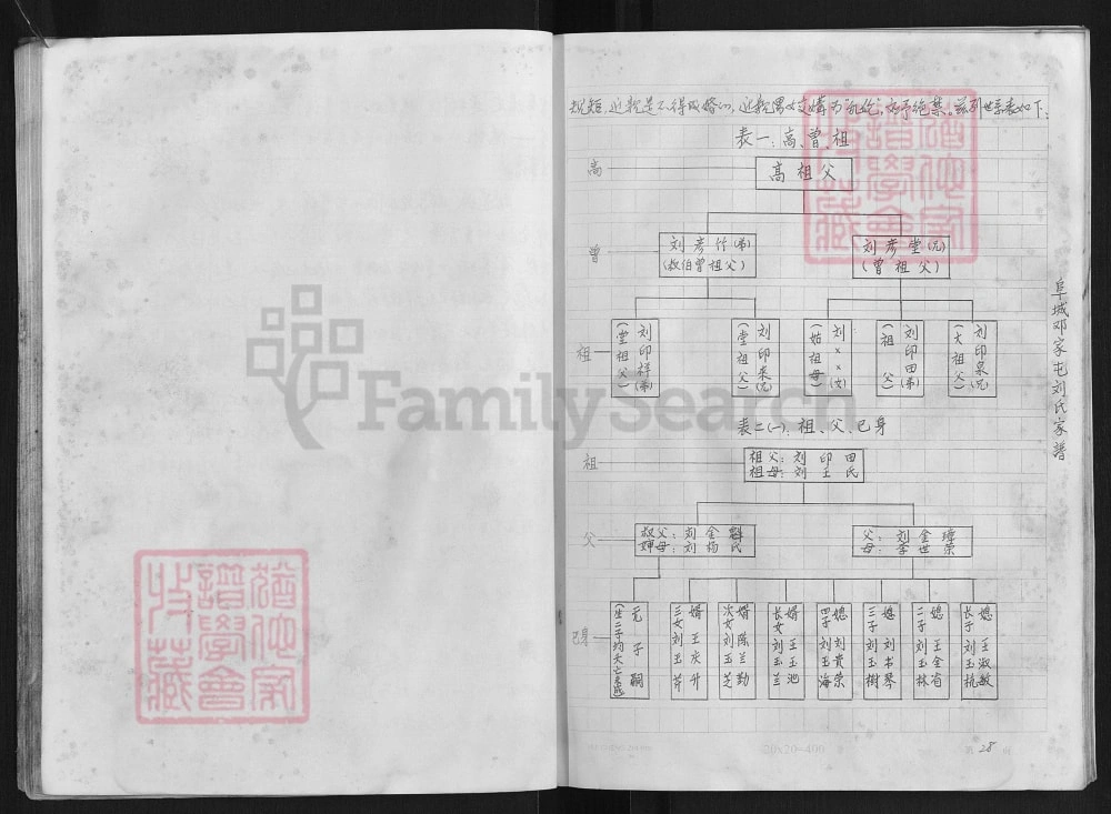图片[4]-河北衡水阜城邓家屯刘氏家谱（彭城堂）电子版PDF下载-中华家谱网