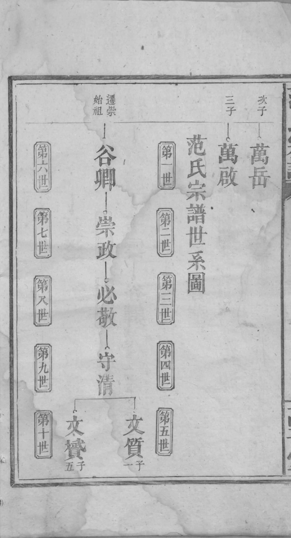 图片[4]-湖北咸宁崇阳范氏宗谱（高平堂）电子版PDF下载-中华家谱网