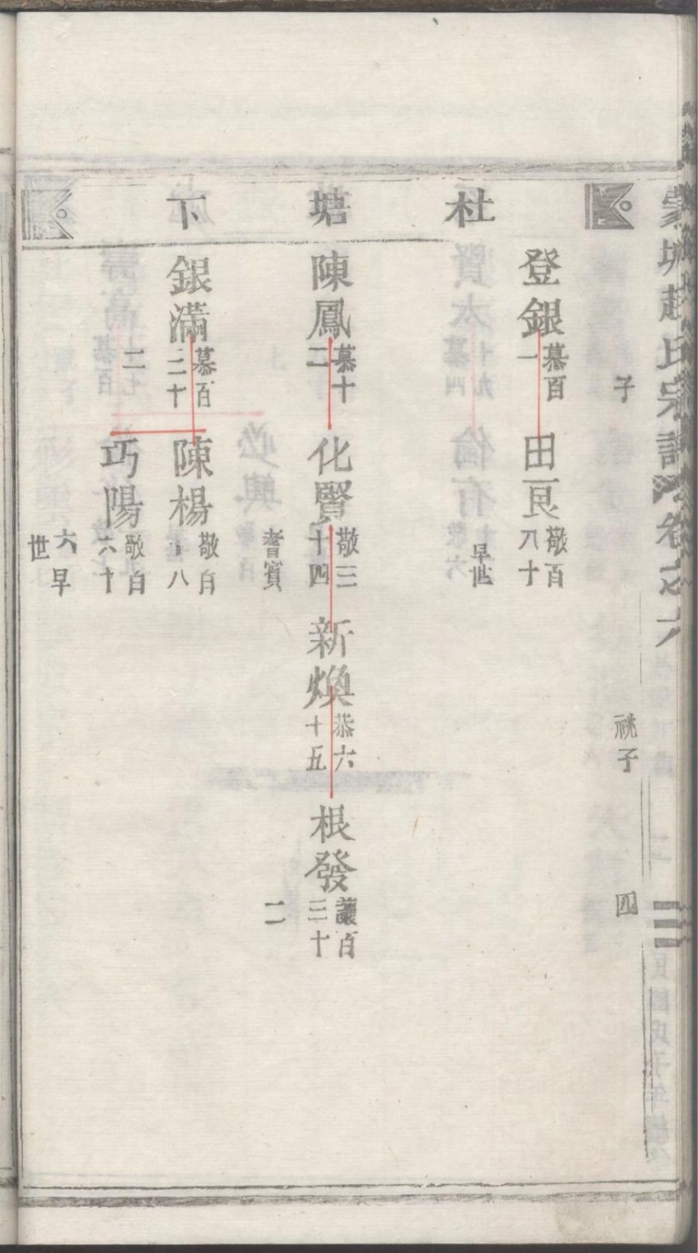 图片[8]-浙江丽水缙云蒙城赵氏宗谱（民国37年本）电子版PDF下载-中华家谱网