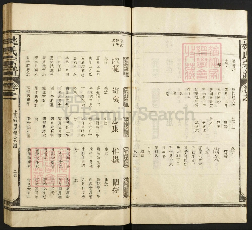 图片[4]-江西上饶姚氏宗谱电子版PDF下载-中华家谱网