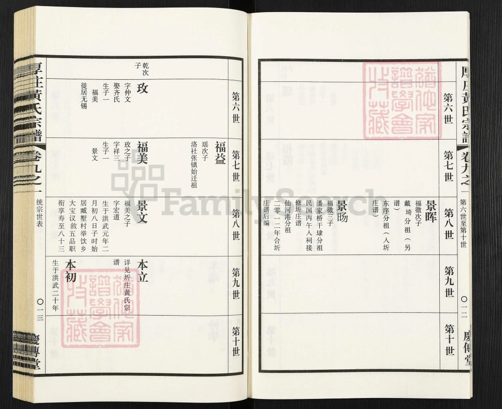 图片[7]-江苏常州毗陵厚庄黄氏宗谱（庆传堂）电子版PDF下载-中华家谱网