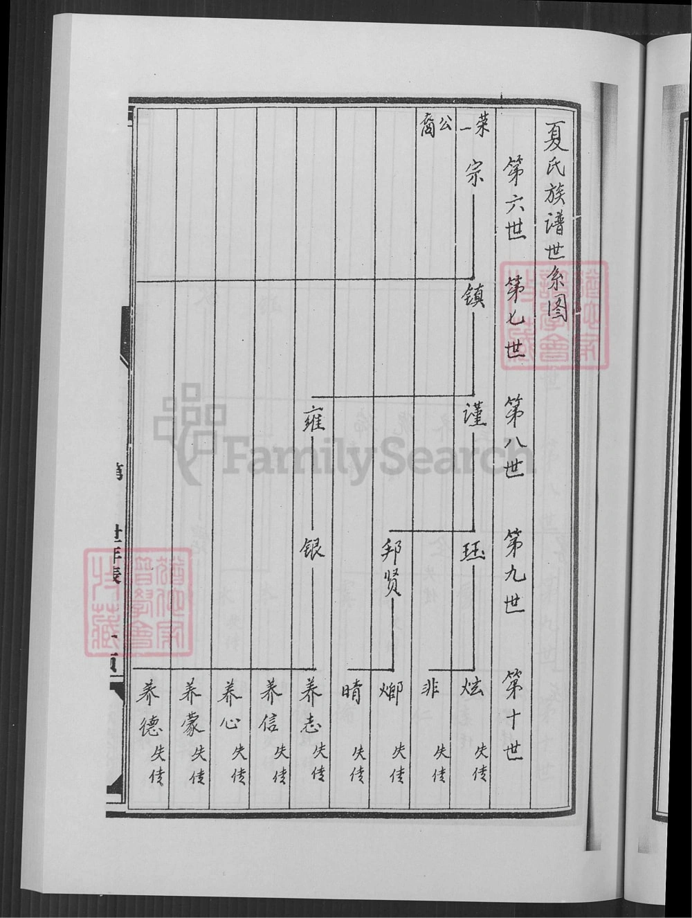 图片[7]-江苏盐城建湖夏氏家乘（遗爱堂）电子版PDF下载-中华家谱网