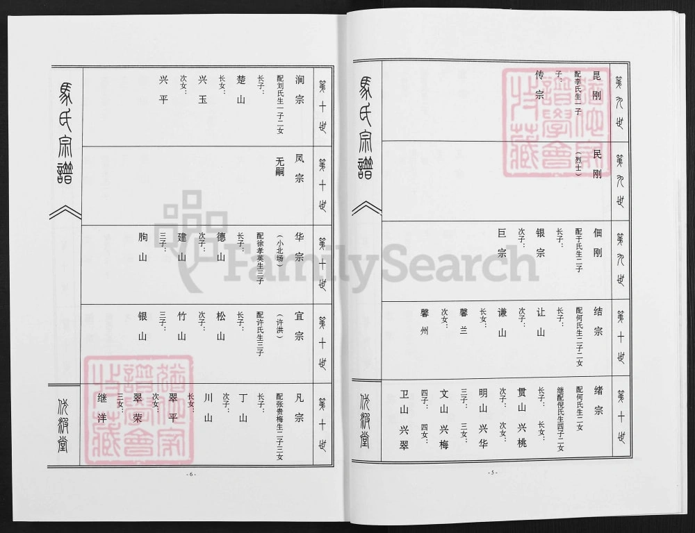 图片[5]-江苏连云港东海县安峰镇马圩马氏宗族家谱（伏波堂）电子版PDF下载-中华家谱网