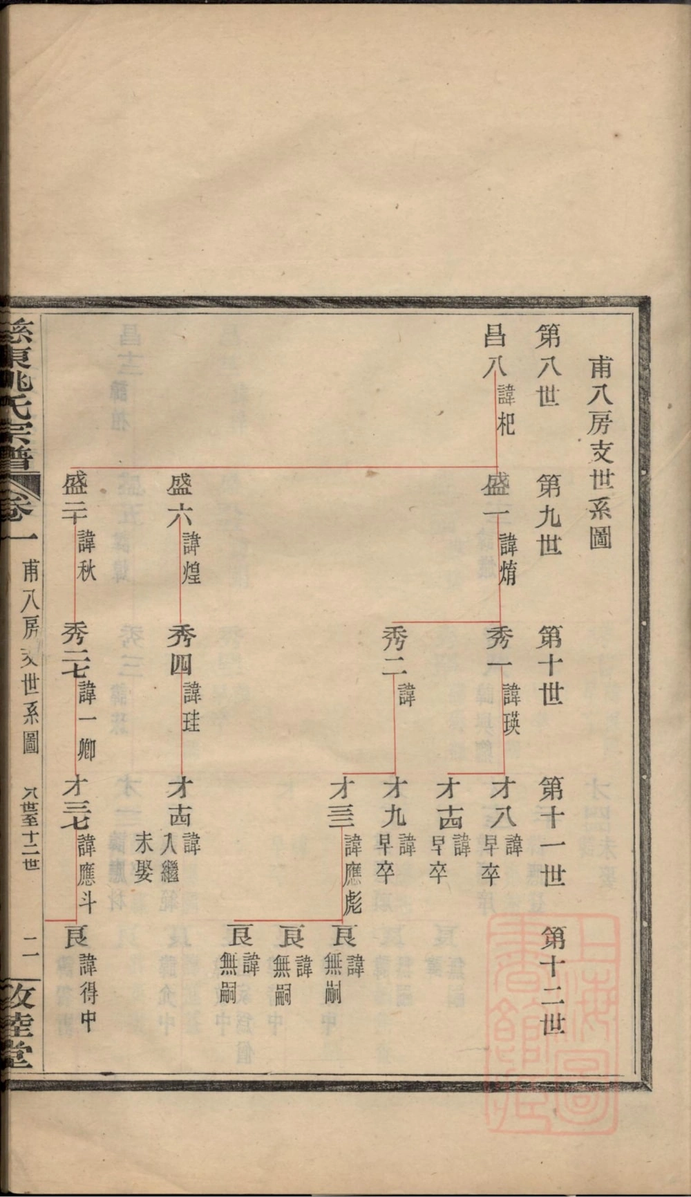 图片[7]-浙江慈溪慈东姚氏宗谱（敦睦堂）电子版PDF下载-中华家谱网