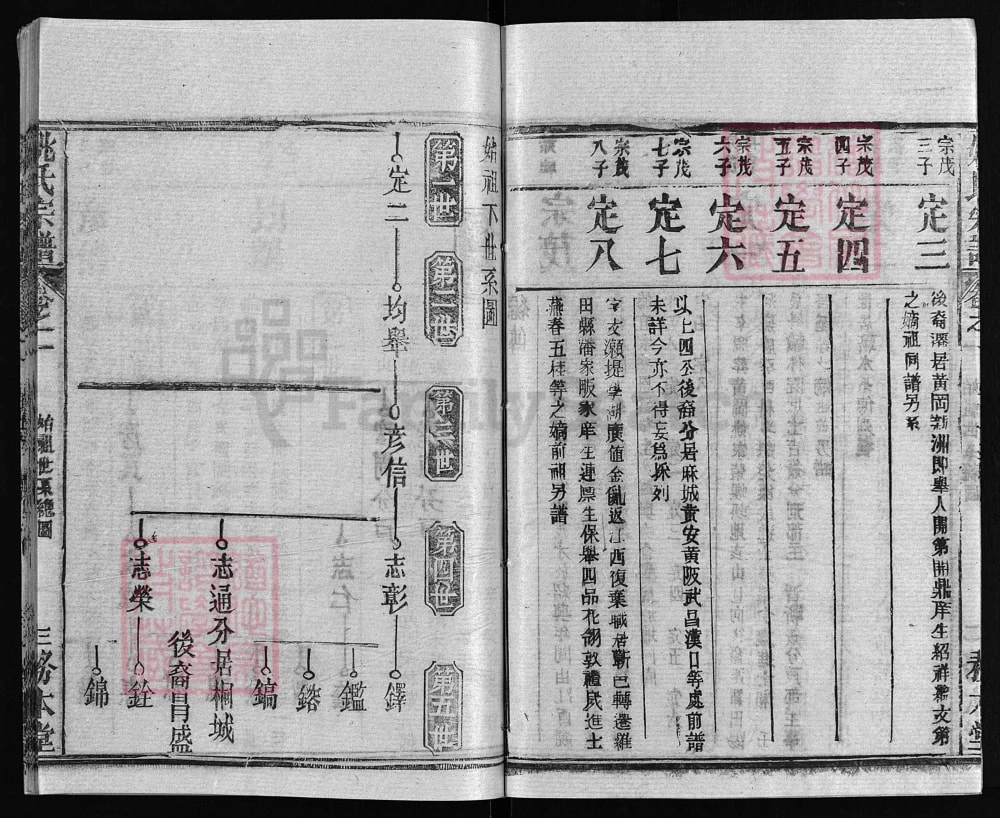 图片[7]-湖北黄冈浠水浠川姚氏宗谱（务本堂）电子版PDF下载-中华家谱网
