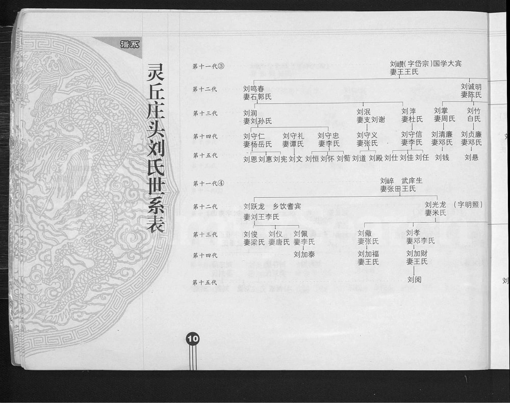 图片[8]-山西大同灵丘县庄头村刘氏家谱电子版PDF下载-中华家谱网