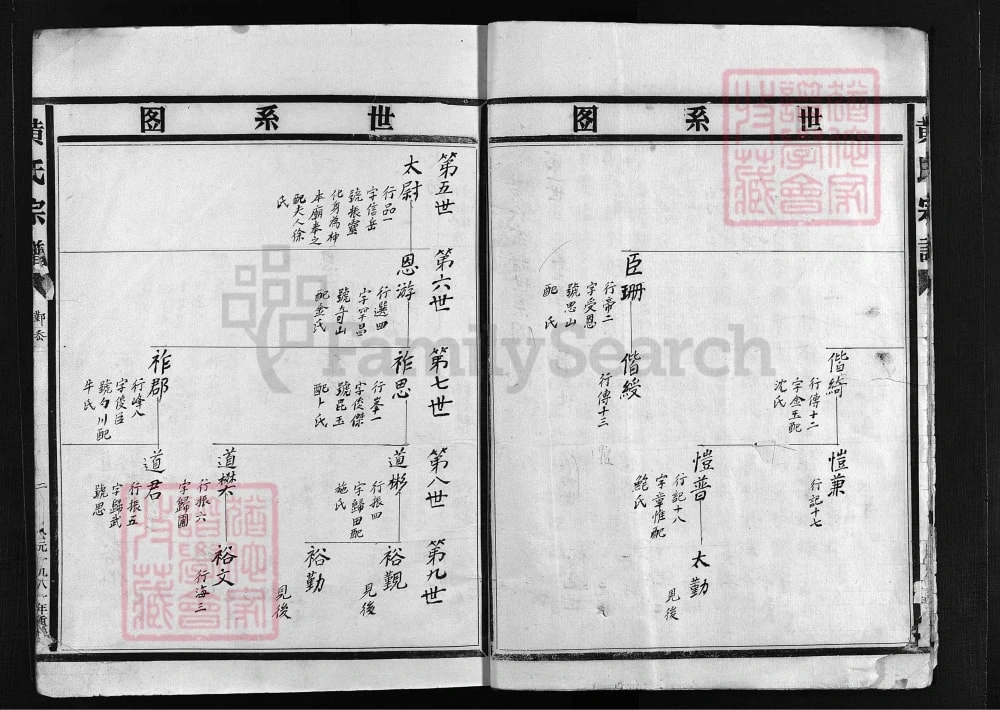 图片[5]-浙江乐清黄氏宗谱电子版PDF下载-中华家谱网