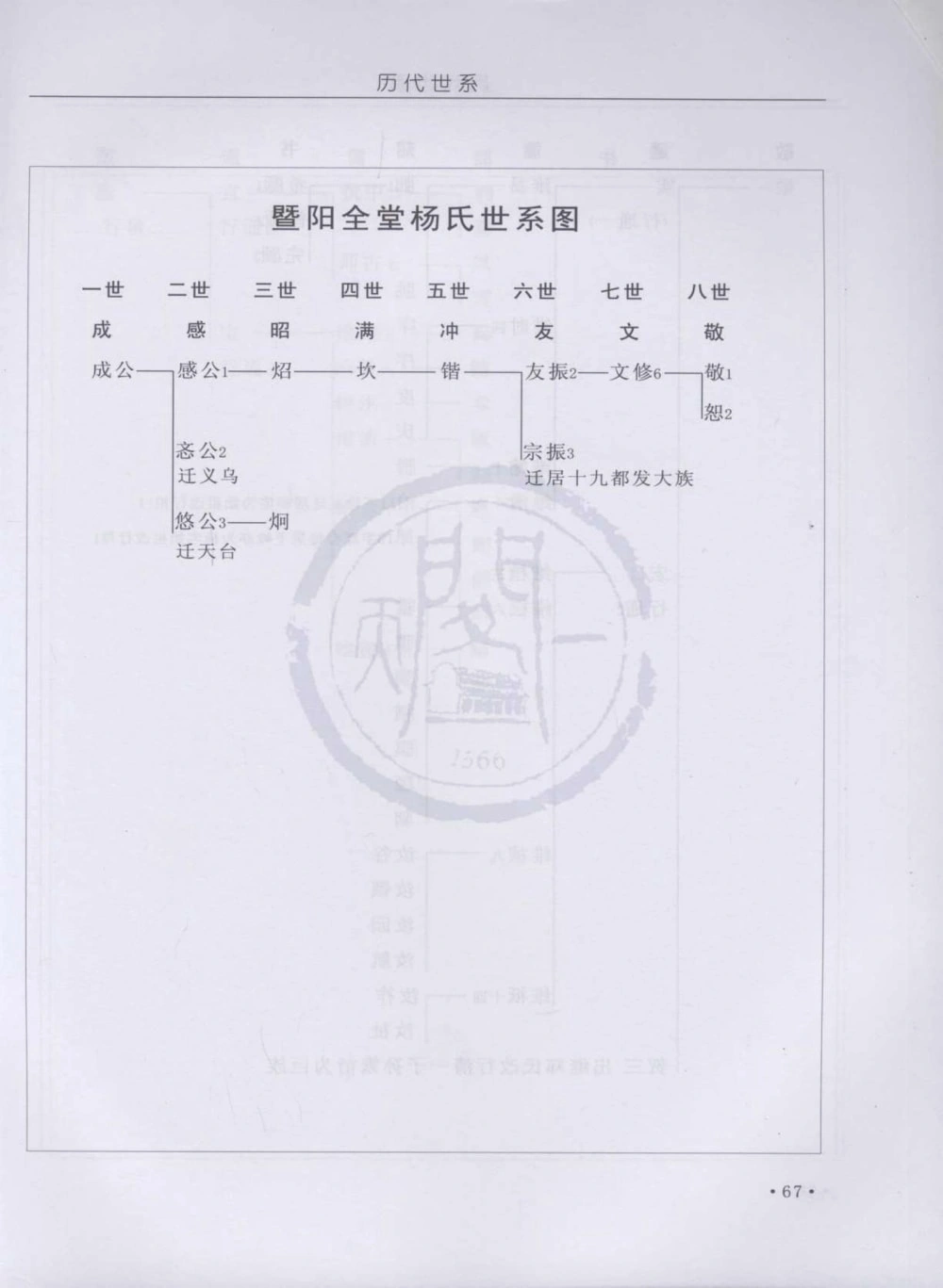 图片[5]-浙江诸暨暨阳全堂杨氏宗谱电子版PDF下载-中华家谱网