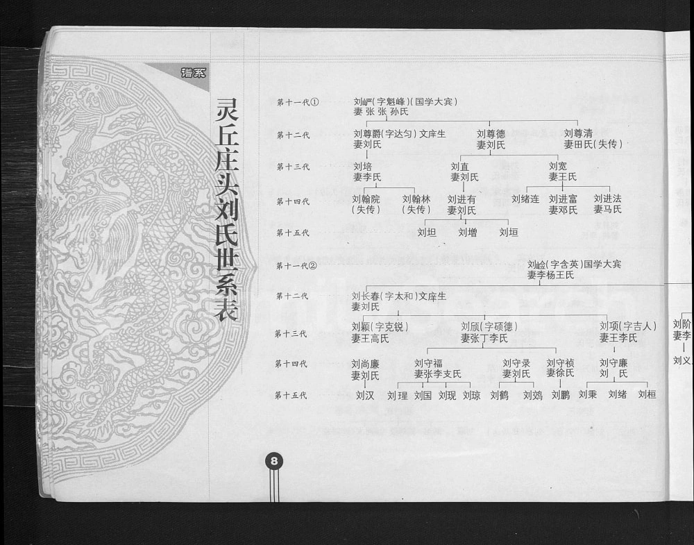 图片[6]-山西大同灵丘县庄头村刘氏家谱电子版PDF下载-中华家谱网