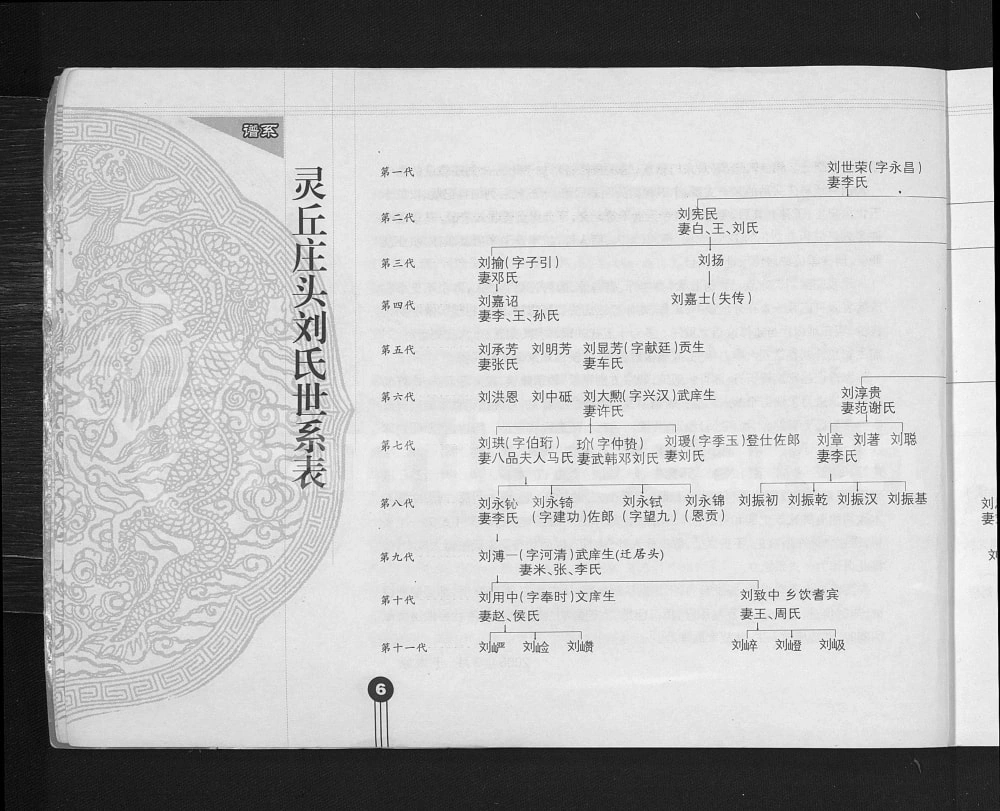 图片[4]-山西大同灵丘县庄头村刘氏家谱电子版PDF下载-中华家谱网