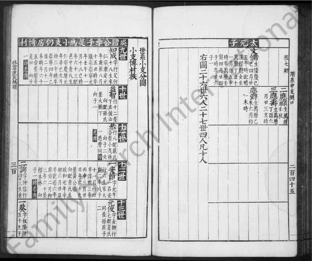 图片[6]-安徽黄山休宁范氏族谱电子版PDF下载-中华家谱网