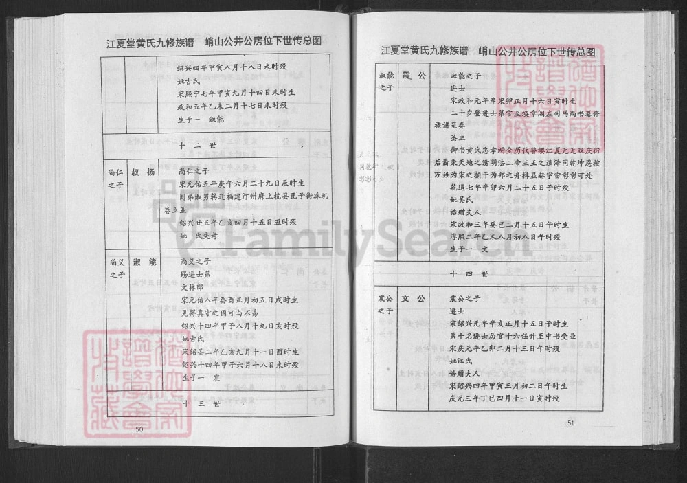 图片[6]-江西赣州兴国县黄氏九修族谱（江夏堂）电子版PDF下载-中华家谱网