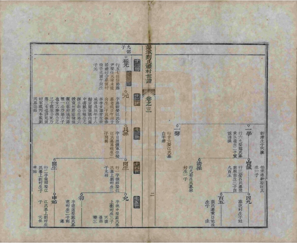 图片[5]-安徽宣城旌德彭城刘氏宛旌礼村世谱电子版PDF下载-中华家谱网