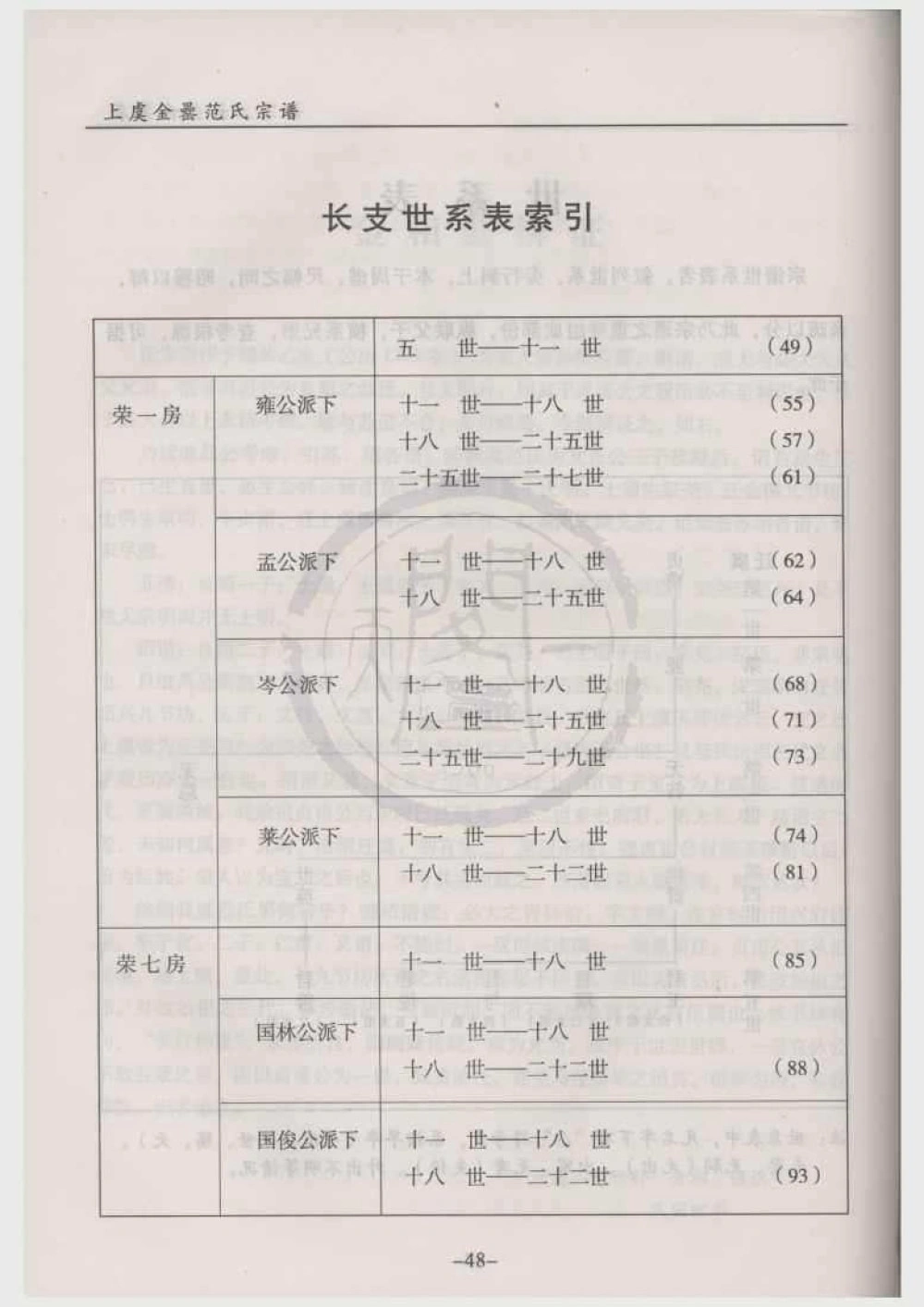 图片[6]-浙江绍兴上虞金罍范氏宗谱电子版PDF下载-中华家谱网