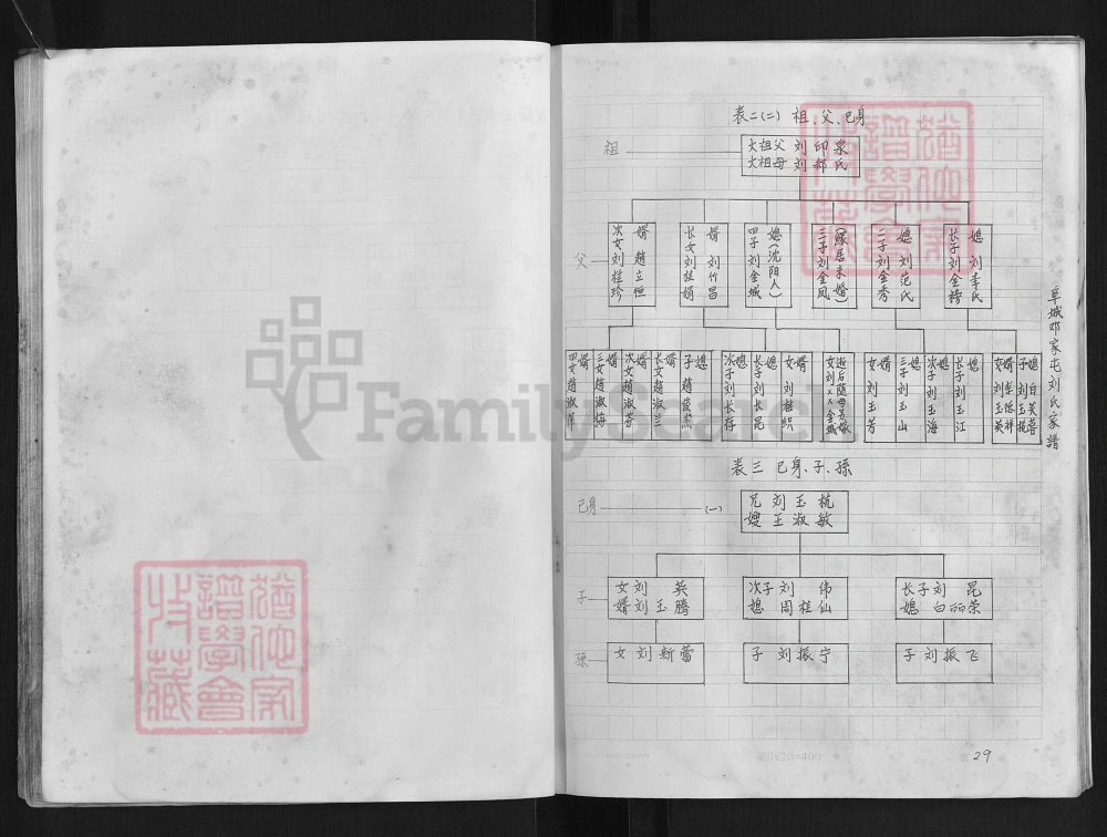 图片[5]-河北衡水阜城邓家屯刘氏家谱（彭城堂）电子版PDF下载-中华家谱网