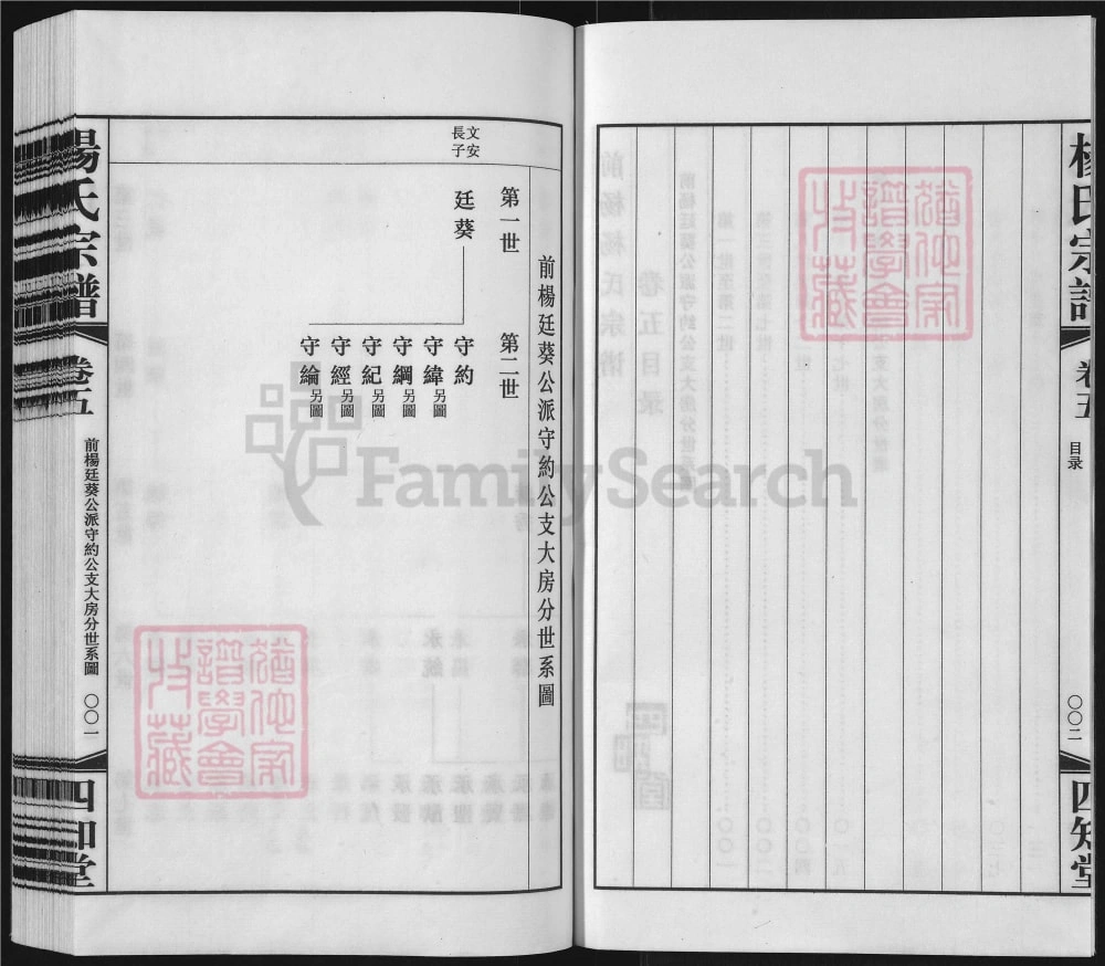 图片[5]-江苏常州前杨杨氏宗谱（四知堂）电子版PDF下载-中华家谱网