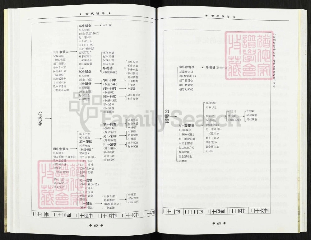 图片[8]-广西贺州黄氏族谱电子版PDF下载-中华家谱网