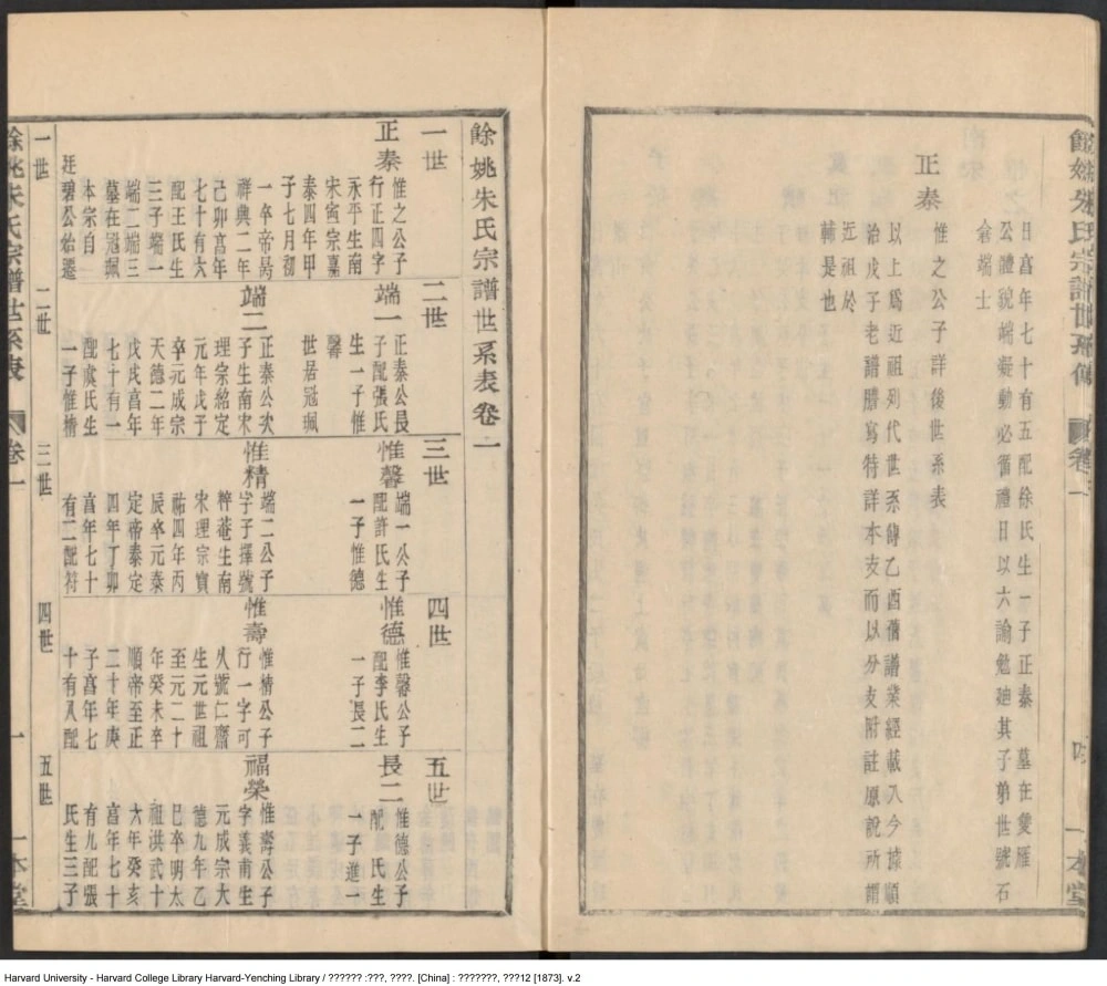 图片[5]-浙江余姚朱氏宗谱（一本堂）电子版PDF下载-中华家谱网
