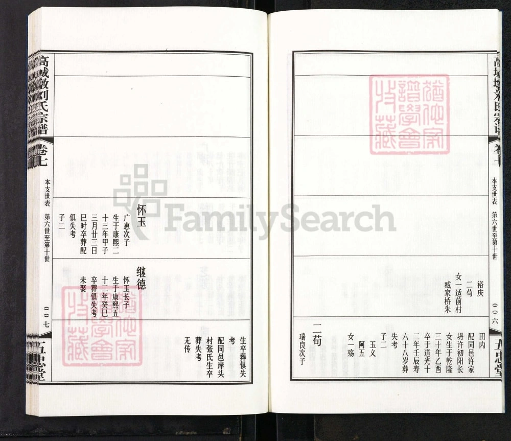 图片[8]-江苏江阴高城墩刘氏宗谱（五忠堂）电子版PDF下载-中华家谱网