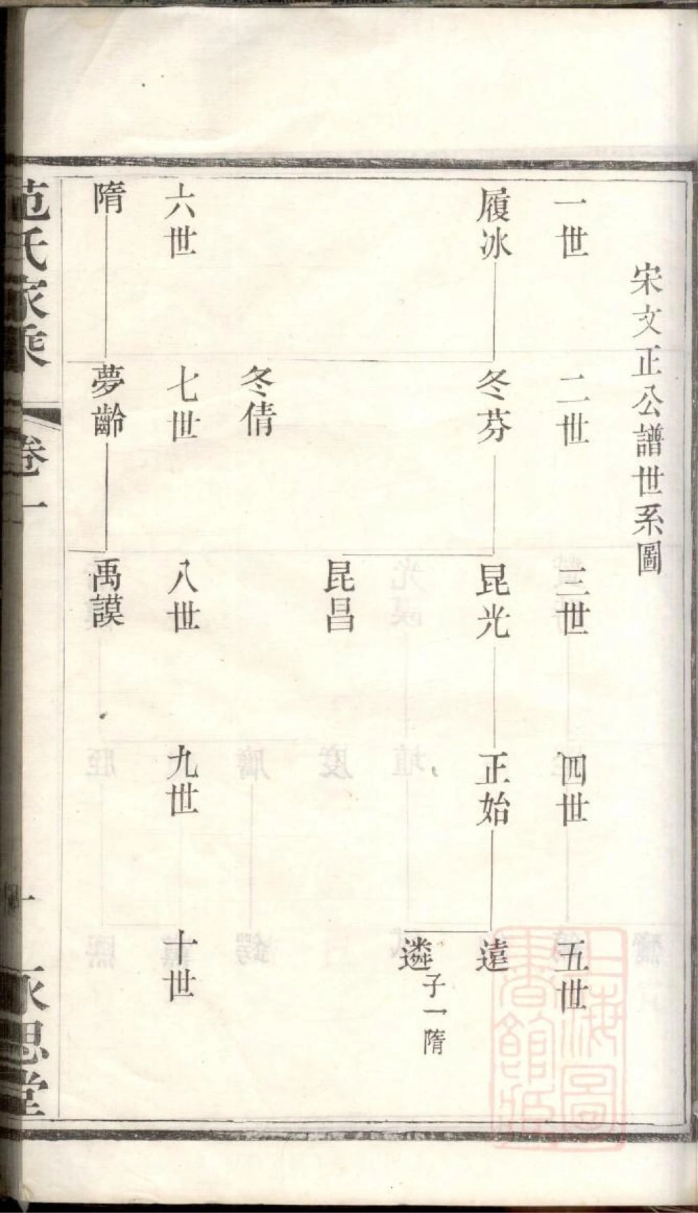 图片[4]-江苏宜兴范氏家乘（永思堂）电子版PDF下载-中华家谱网
