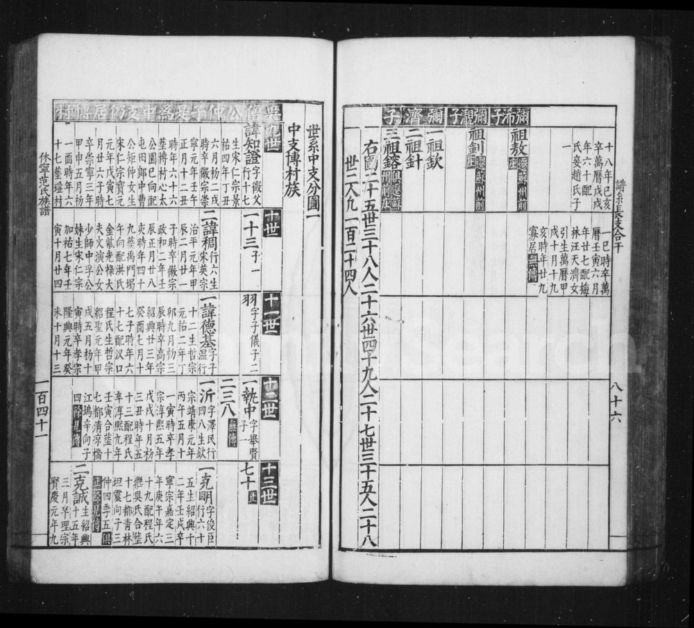 图片[5]-安徽黄山休宁范氏族谱电子版PDF下载-中华家谱网