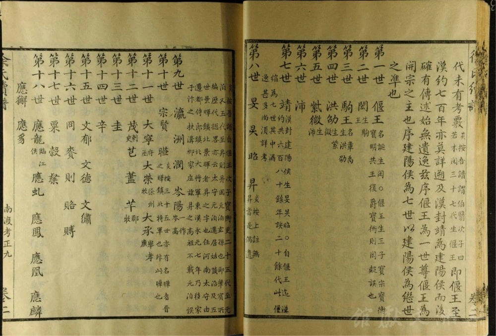 图片[5]-浙江余姚姚江徐氏续谱电子版PDF下载-中华家谱网